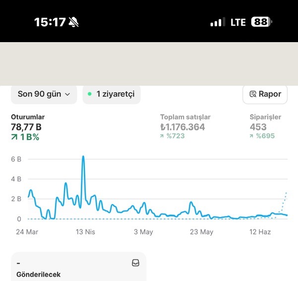 Bir markamdan — son 90 gün