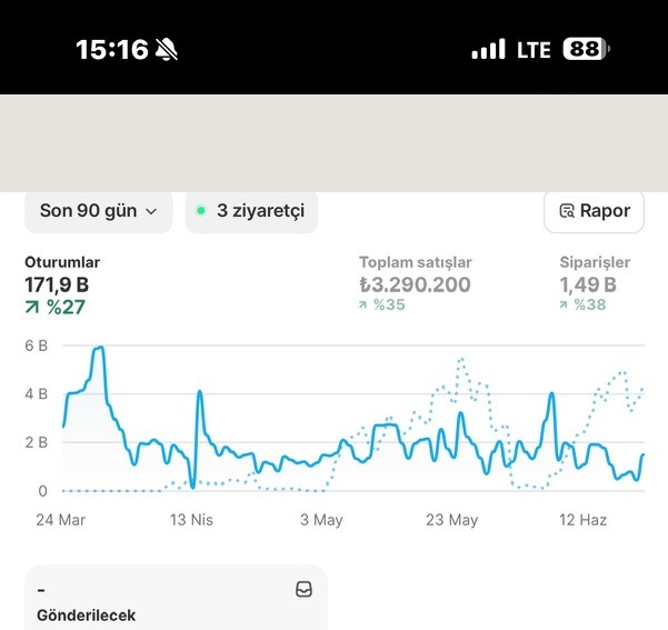 Bir markamdan — son 90 gün