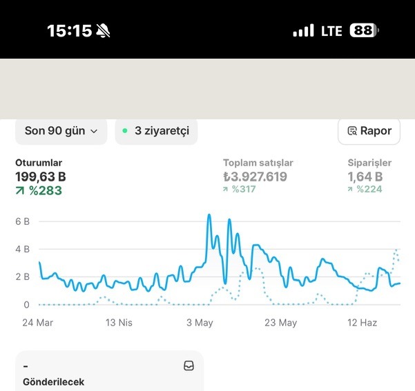 Bir markamdan — son 90 gün